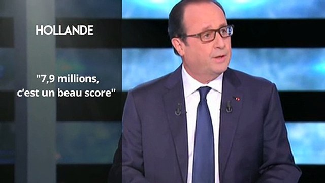 L'actu en 30 secondes : Beau score pour François Hollande