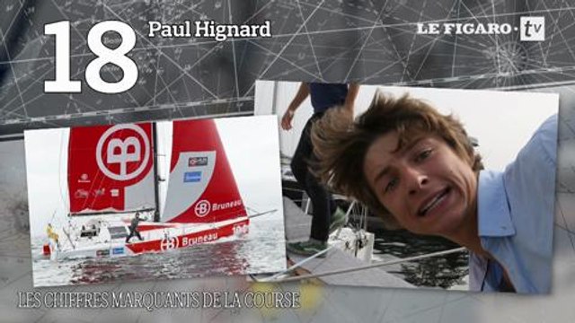 Route du Rhum : les chiffres marquants de la course