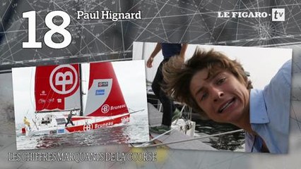 Route du Rhum : les chiffres marquants de la course