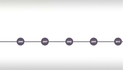 Mastering Text Animation Techniques ✨