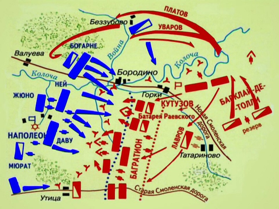 Отечественная война 1812 - Кутузов vs Наполеон