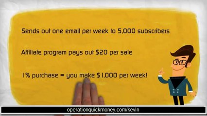 Making Passive Income Blog