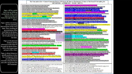 HD- All The Time Frames in The Quran and Fully Explained Through The Quran (Intro 0/9)