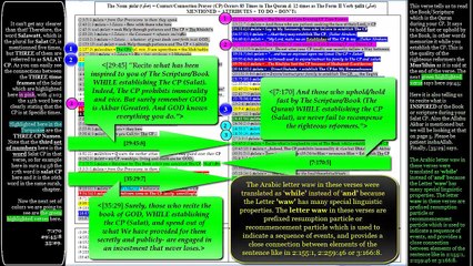 HD- Definition of Salat - Fully Explained Through The Glorious Quran (1/9)