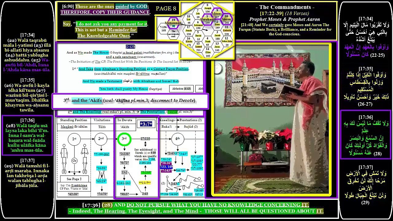 HD- Performing The Salat - Through The Explanations of The Quran - Page 3 Establishing The Salat