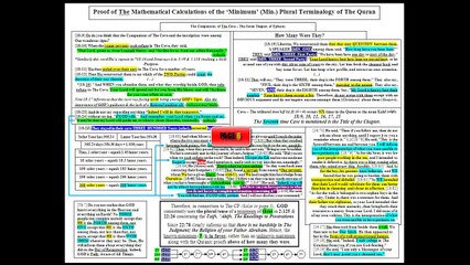 HD- The Quran Teaches to Rationalize /Rashada and Forgetting has Purpose (6/9)