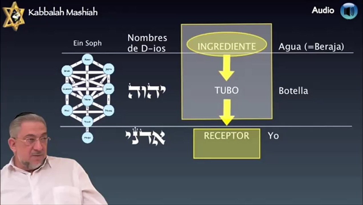kabbalah 2b/5. El Secreto de los 72 nombres de Dios.