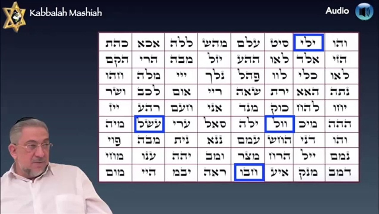 kabbalah 2a/5 El Secreto de los 72 nombres de Dios.