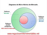 quieres garar mucho dinero aqui micro nichos rentables gratis