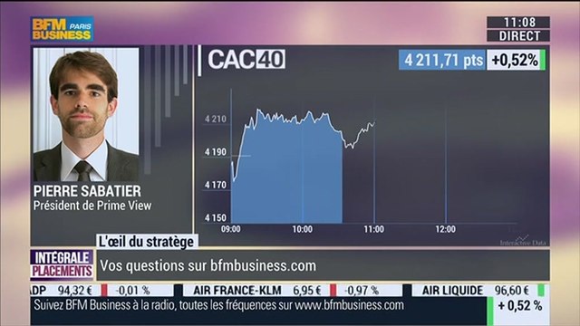 Les fluctuations sur les marchés incitent les investisseurs à plus de prudence: Pierre Sabatier - 10/11