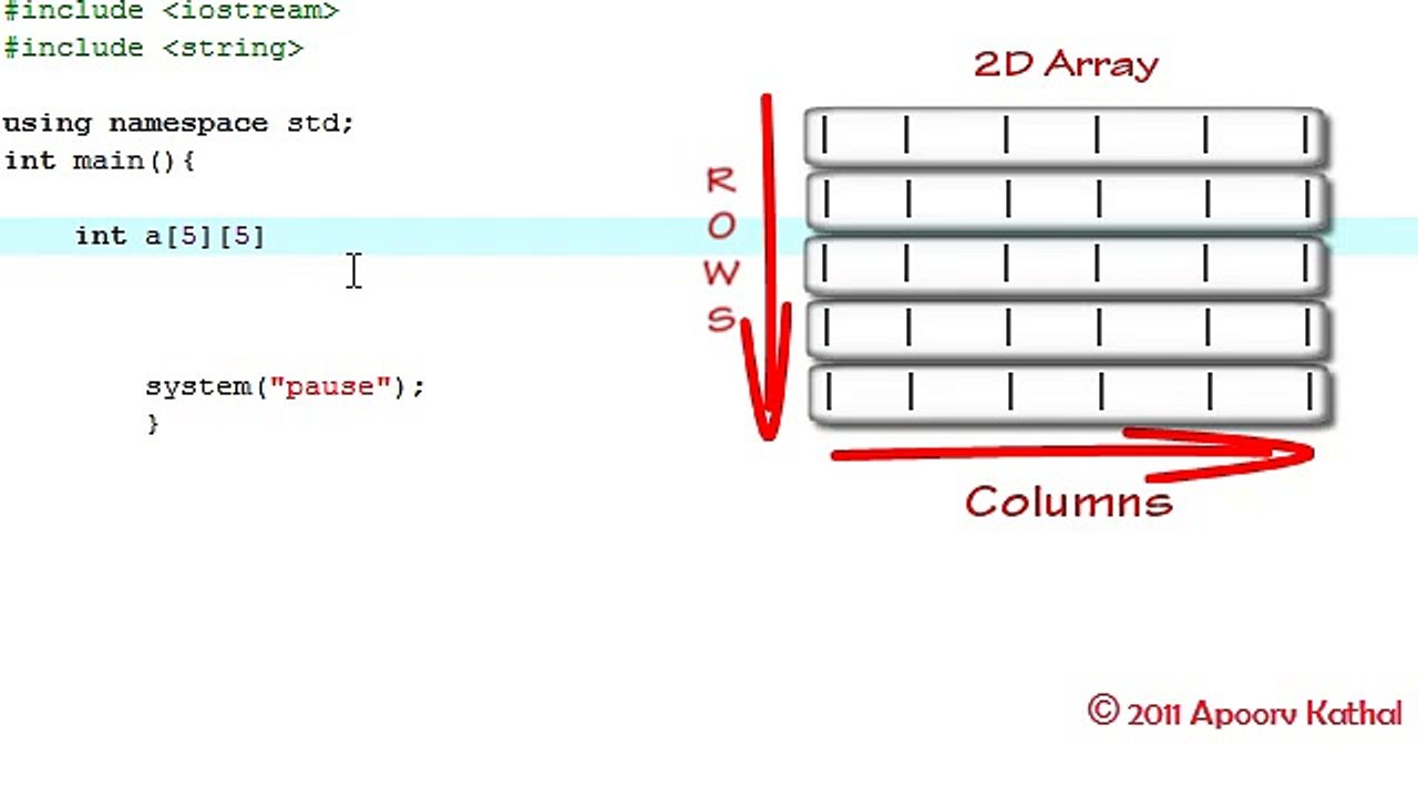 Part- 15 2D Arrays