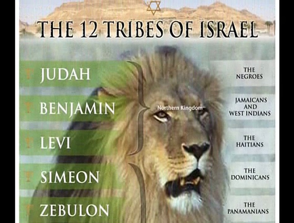 Part 1. Prophecies of Israels Current Condition.