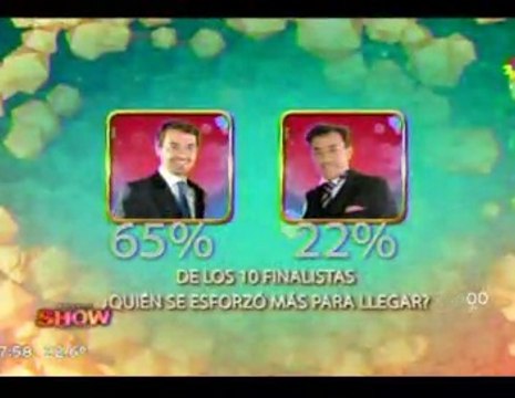 Pedro y Paula en Terapia 10 Finalistas 2 (en Este es el Show) - 10 de Noviembre