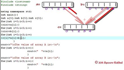 Part- 17 Operation with 1D Arrays Part 2