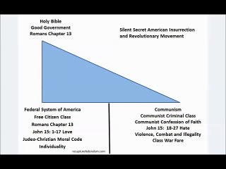 CBS: Pro-Communist Propaganda Again!