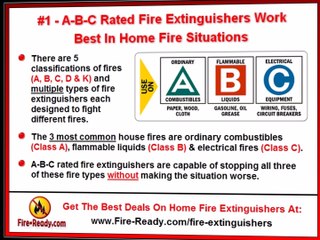 How To Choose The Best Type Of Fire Extinguisher For Home Use