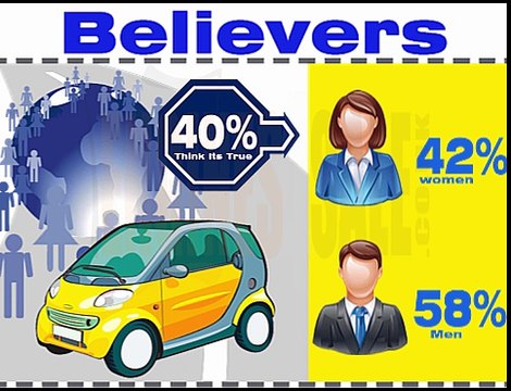 The 10 Most Common Car Insurance Myths Busted