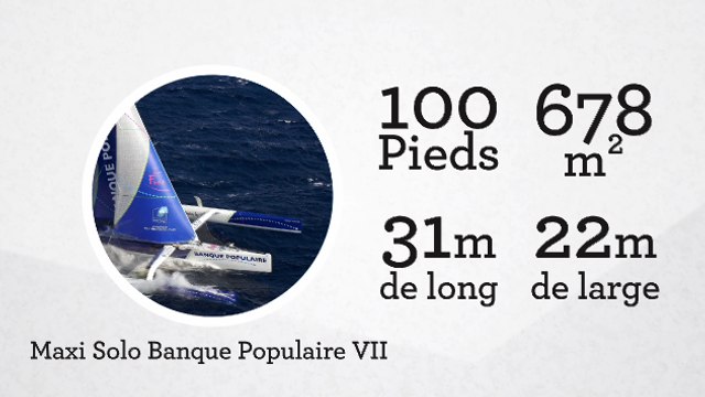 Route du Rhum : la technologie au service des records
