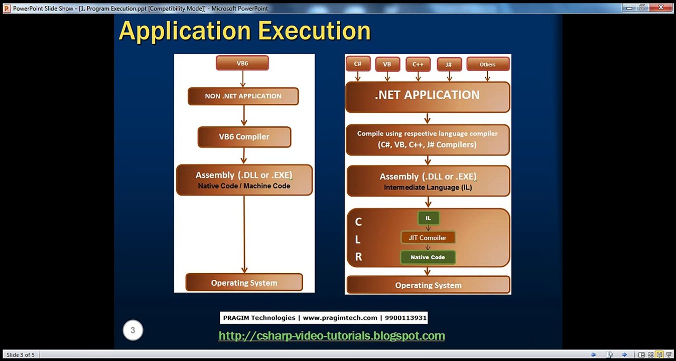 DotNet Program Execution1