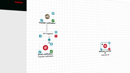 Financial Services Marketing