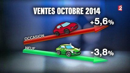 Automobile : le boum de l'occasion