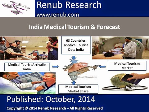 India Medical Tourism Market