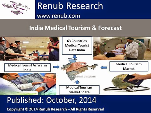 India Medical Tourism Market & Forecast