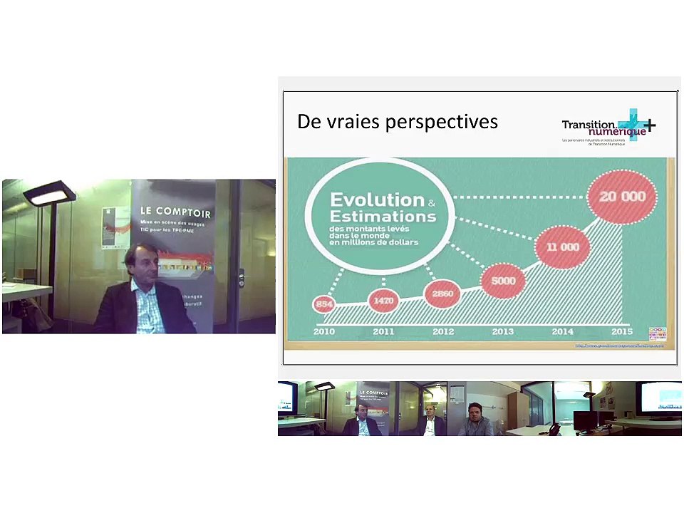 Le financement des TPE – PME par les particuliers grâce à internet (crowdfunding)