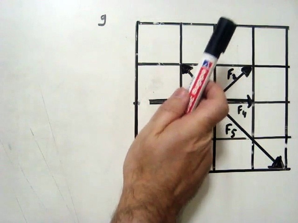 SORU 9
