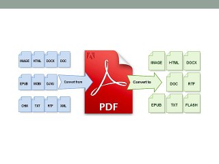 Easiest Ways to Convert Webpages to PDF 📄