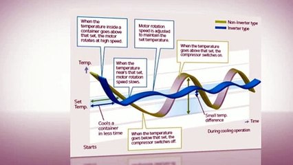Split Central Air Conditioners in Minisplitwarehouse.com