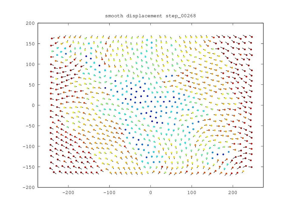 Displacement field for 2D sheared ganular medium