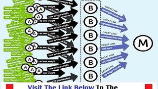 Backlink Beast  WHY YOU MUST WATCH NOW! Bonus + Discount