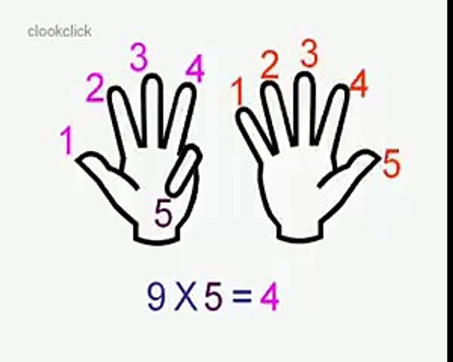 multiplicacion con dedos tabla del 9