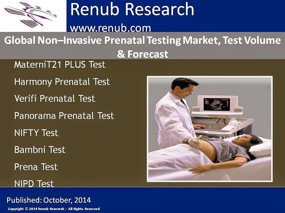 Global Non–Invasive Prenatal Testing Market, Test Volume & Forecast Graph