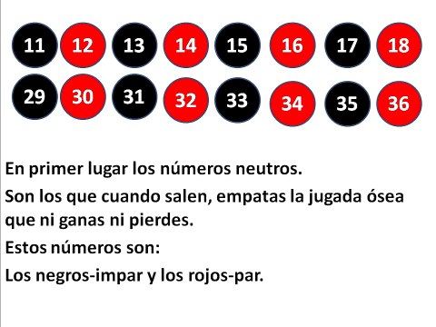 Explicación Método Makrosort el mejor truco, sistema para ganar en la ruleta de los casinos online.