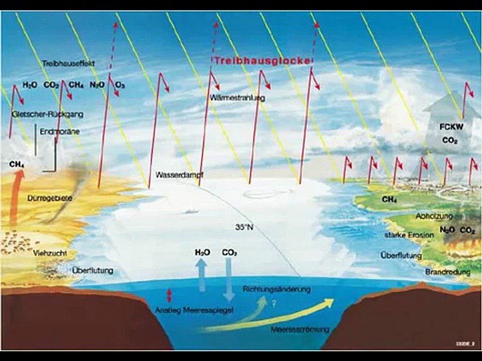 CHEMTRAILS UND VIRALTRAILS - Die Daumenschrauben der Mächtigen