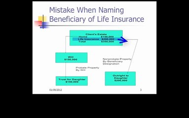 Basic Estate Planning | Danbury CT Part 2 of 15