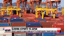 Korea's exports to Japan slow on weak yen