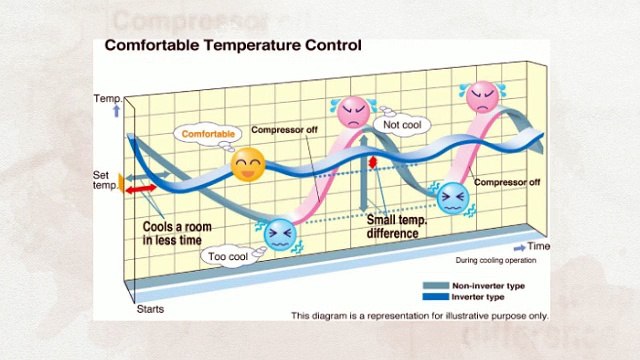 Split Air Conditioning Systems in Mini Split Warehouse.