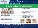 Thailand Medical Tourism & Forecast