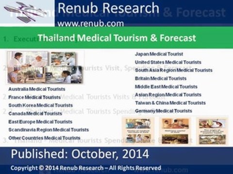 Thailand Medical Tourism & Forecast