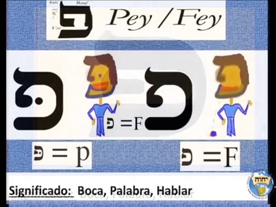 Clases de Hebreo y comprensión de algunos versículos de las Escrituras. 6b/7