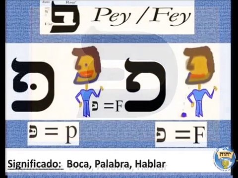 Clases de Hebreo y comprensión de algunos versículos de las Escrituras. 6b/7