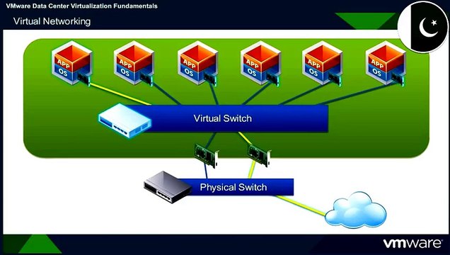 VMware VCA-DCV Networking DATA CENTER
