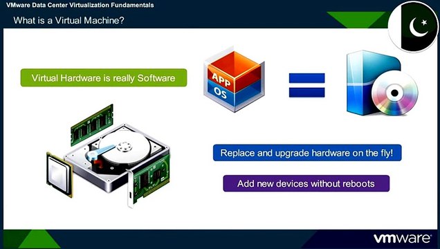VMware VCA-DCV Overview DATA CENTER