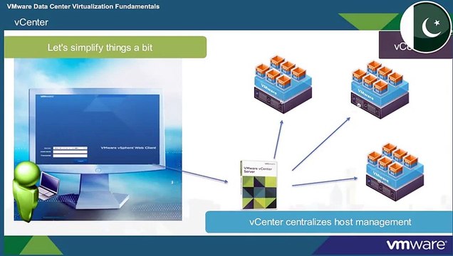 VMware VCA-DCV VCENTER DATA CENTER