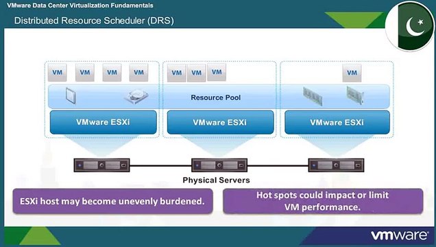 VMware VCA-DCV VMOTION VSPHARE HA FT IO-Control-DATA CENTER