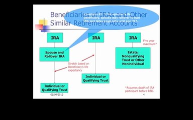 Basic Estate Planning | Danbury CT Part 8 of 15