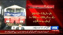 Dunya News - Irregularities in Pakistan Railways cost more than Rs 20 billion